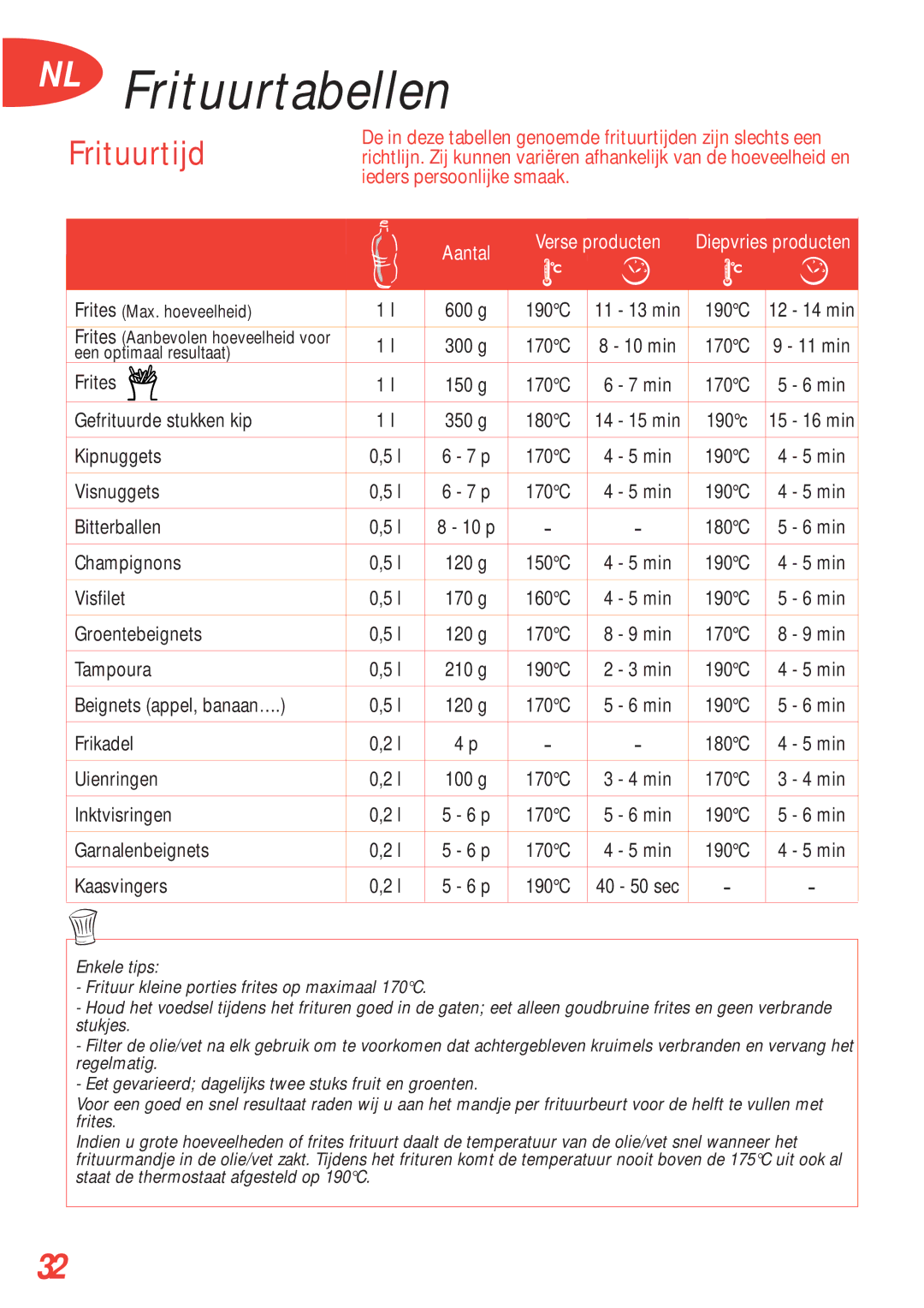 Tefal FA700131, FA700170, FA700172, FA700173, FA700151, FA700153, FA700152, FA700174 manual NL Frituurtabellen, Frituurtijd 