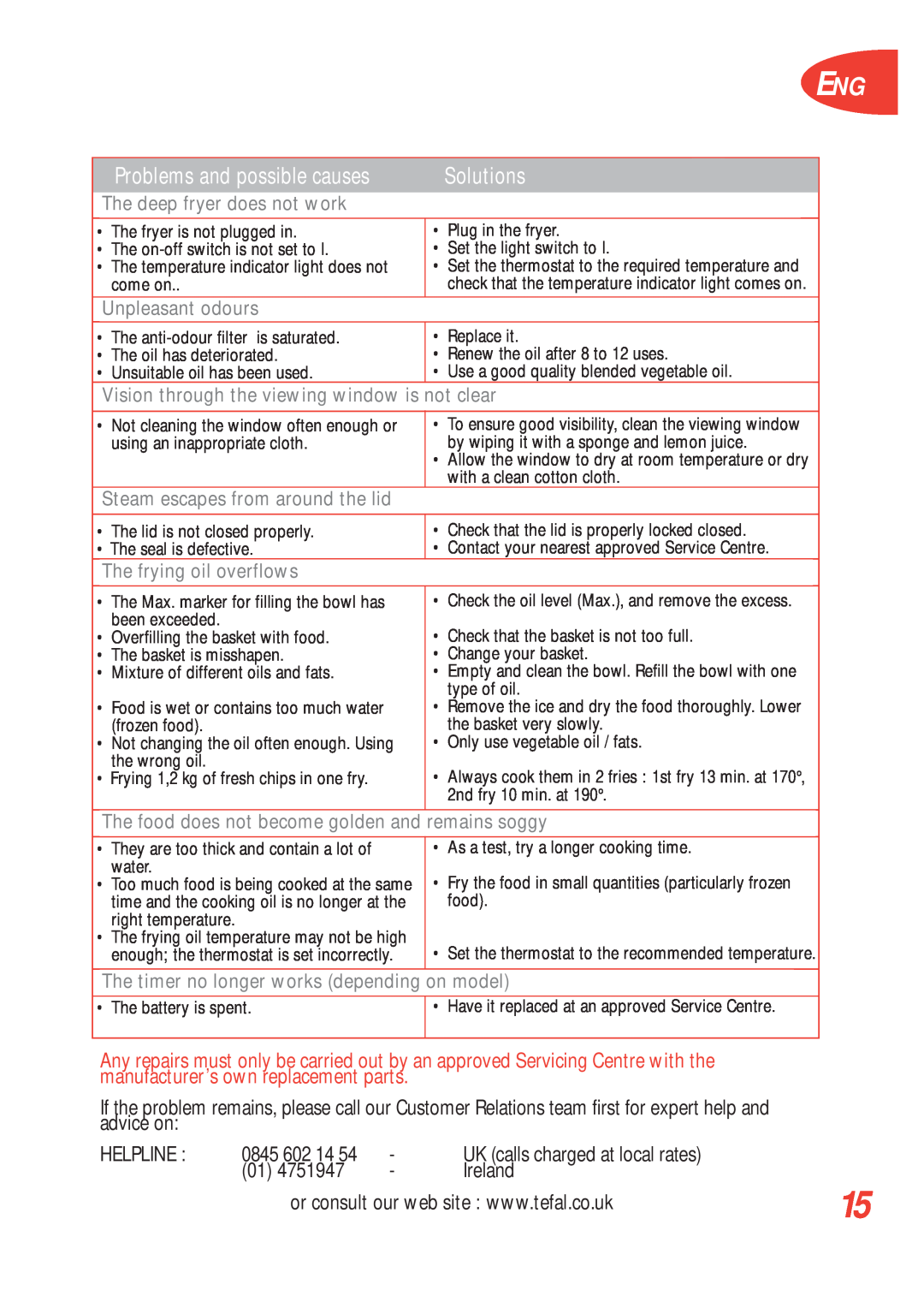 Tefal FF100017 Solutions, Problems and possible causes, The deep fryer does not work, Unpleasant odours, remains soggy 