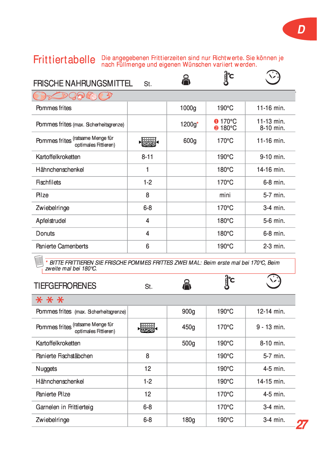 Tefal FF100072 TIEFGEFRORENESSt, Frittiertabelle, Frische Nahrungsmittel, Pommes frites, 1000g, 11-16 min, 1200g, 8-10 min 