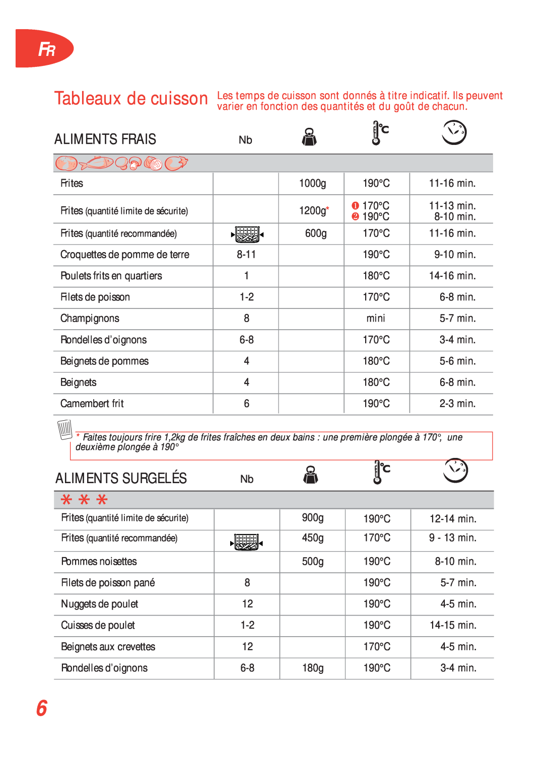 Tefal FF100031 Tableaux de cuisson, Aliments Frais, Aliments Surgelés, Frfr, Frites, 1000g, 190C, 11-16 min, 1200g, 600g 