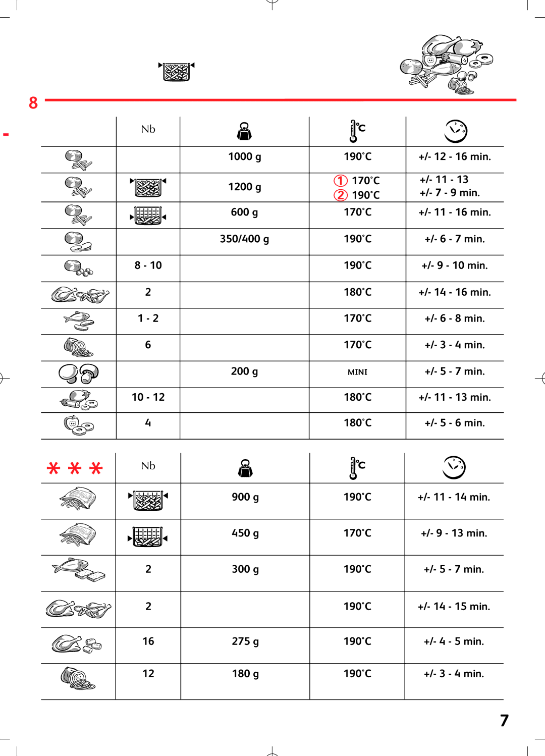 Tefal FF102831, FF102832, FF102830, FF102815 manual 16 min 