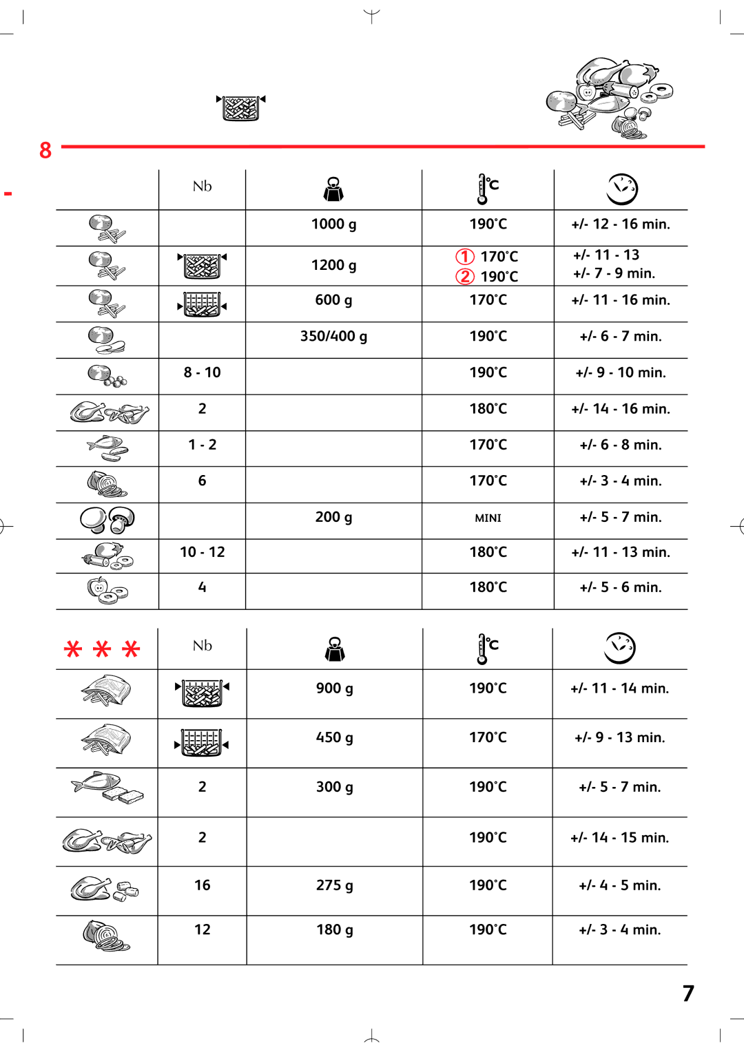 Tefal FF103130, FF103131, FF103152 manual 16 min 