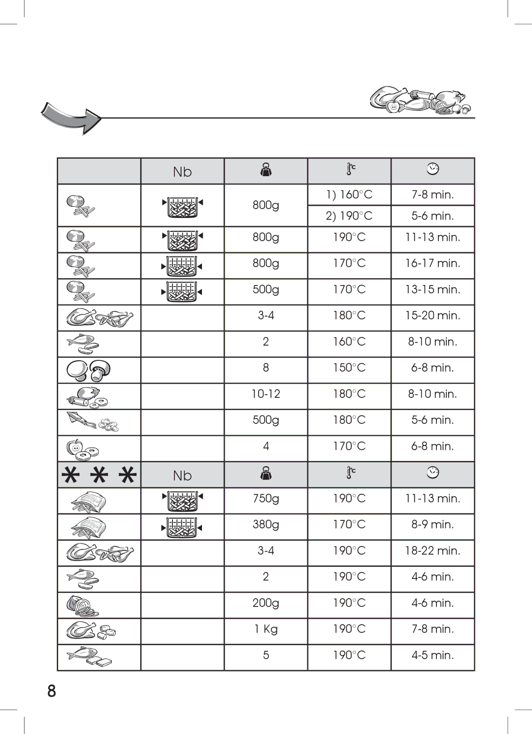 Tefal FF104230, FF104251, FF104250 manual 