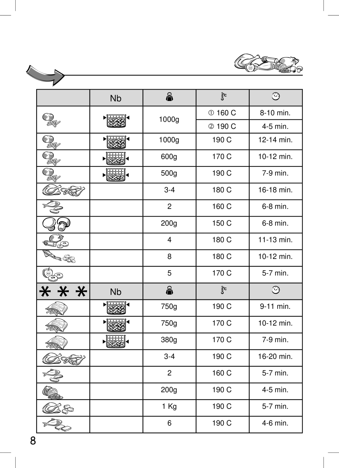 Tefal FF104430 manual 1000g 