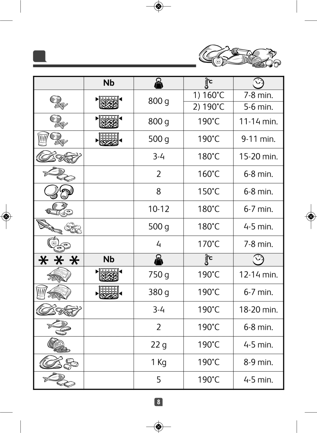 Tefal FF123130, FF123140 manual 