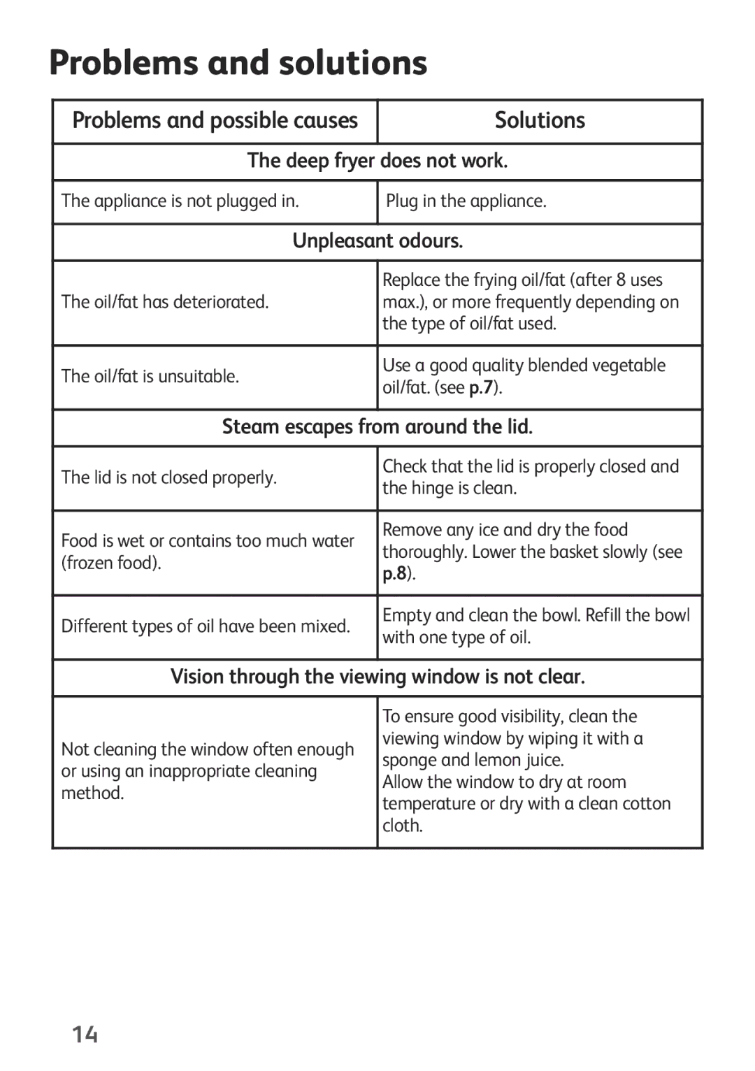 Tefal FF153140 manual Problems and solutions 