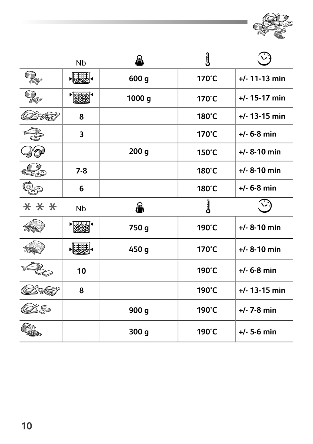 Tefal FF163111, FF1631CH manual 