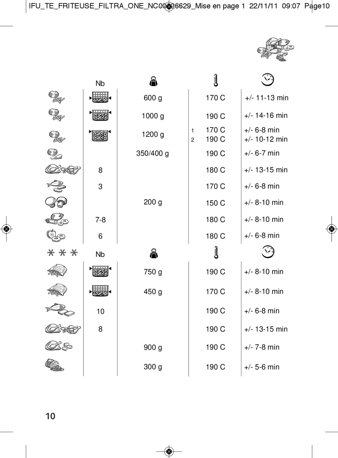 Tefal FF165127, FF165125, FF165151 manual 600 g 170C +/- 11-13 min 