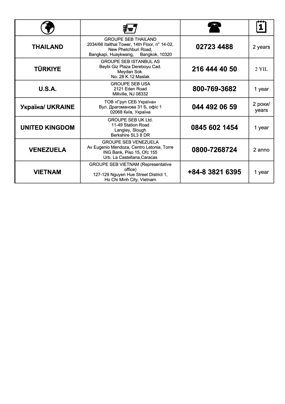 Tefal FP652DC1, FP412113, DO302EB1, DO250DA2, FP413DAD manual 