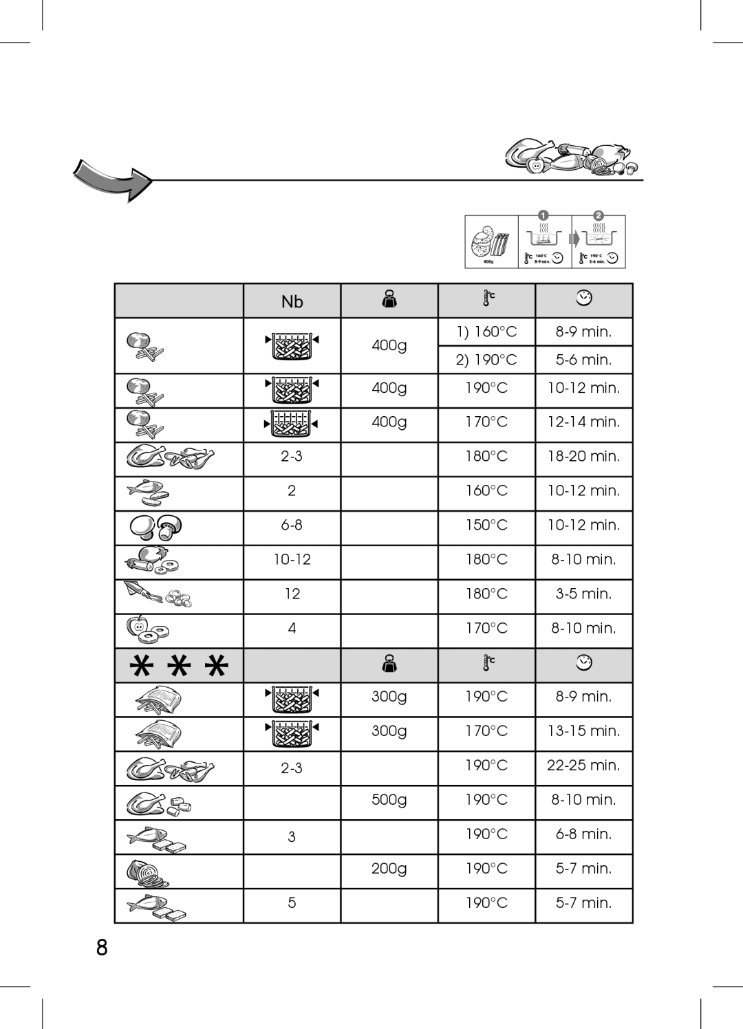 Tefal FR101370, FR101371, FR101350, FR101330 manual 400g 160C 