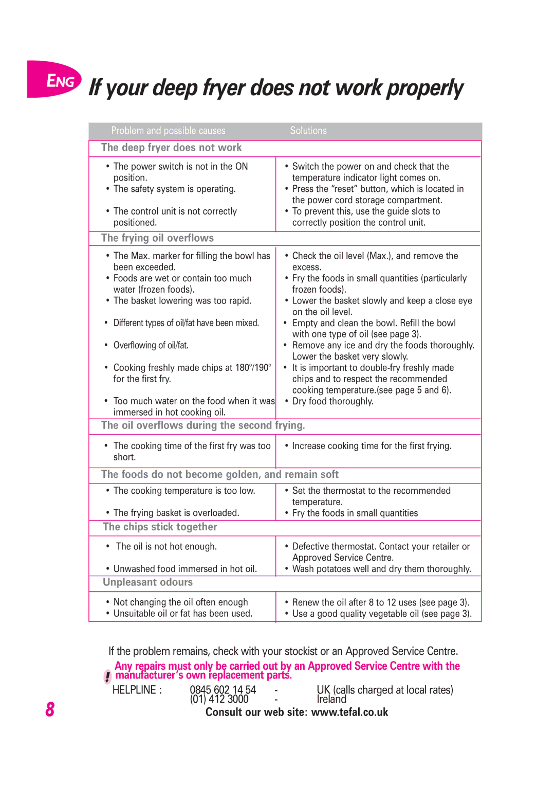 Tefal FR400816, FR400871, FR400870, FR400831, FR400832, FR400834, FR400833 manual ENG If your deep fryer does not work properly 