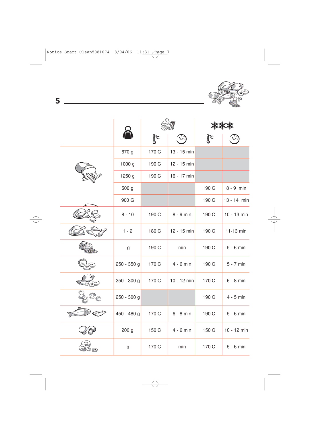 Tefal FR400915, FR400930, FR400972, FR400916 manual 170C 15 min 