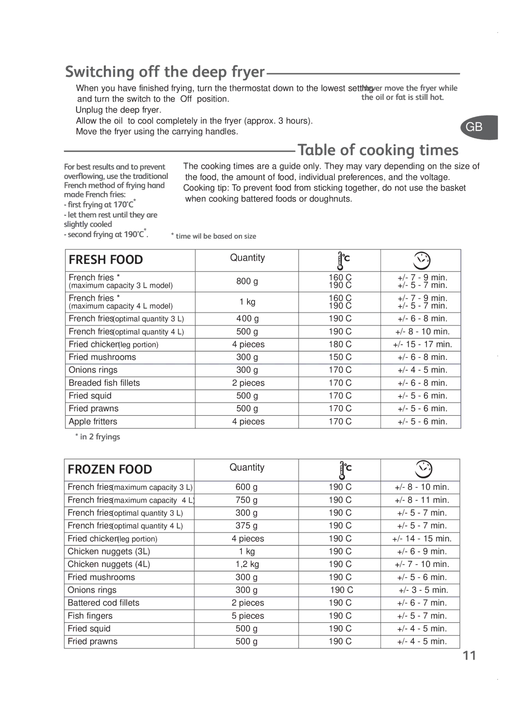 Tefal FR401550, FR401552, FR401515, FR401531 manual Switching off the deep fryer, Table of cooking times, Quantity 