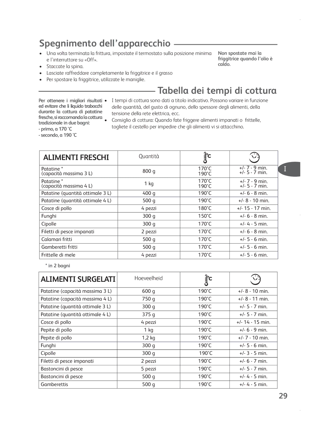 Tefal FR401531, FR401552, FR401550, FR401515 manual Spegnimento dell’apparecchio, Tabella dei tempi di cottura, Quantità 