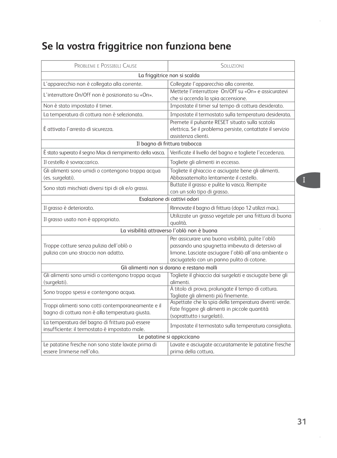 Tefal FR401550, FR401552, FR401515, FR401531 manual Se la vostra friggitrice non funziona bene 