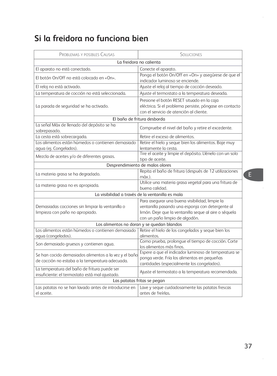 Tefal FR401531, FR401552, FR401550, FR401515 manual Si la freidora no funciona bien 