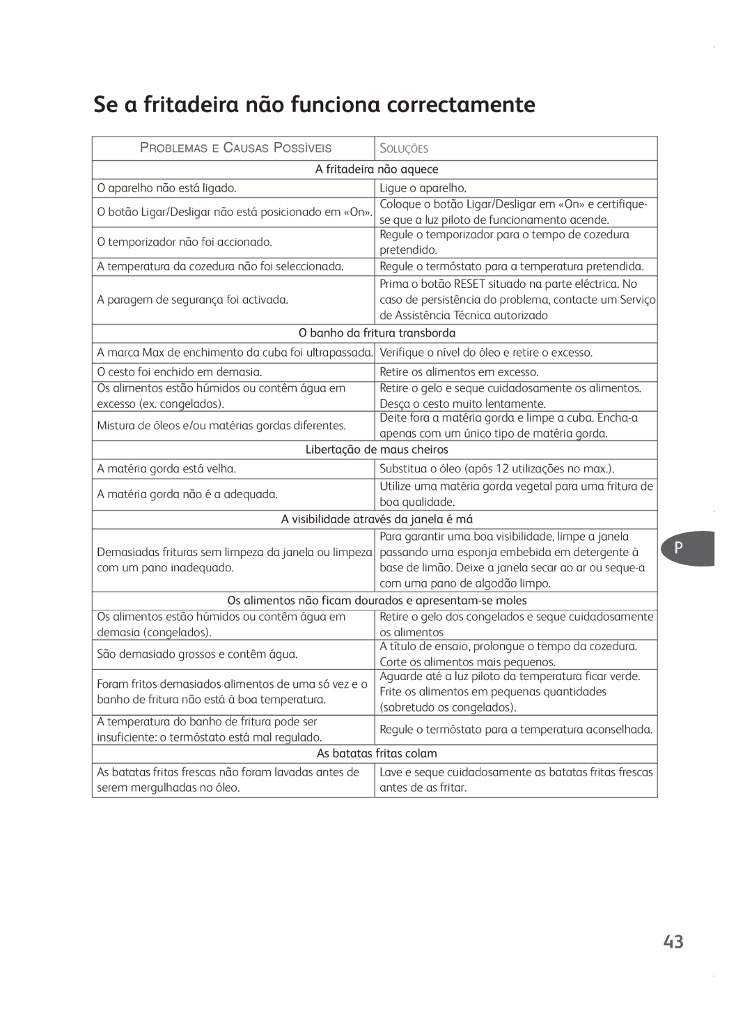 Tefal FR401550, FR401552, FR401515, FR401531 manual Se a fritadeira não funciona correctamente 