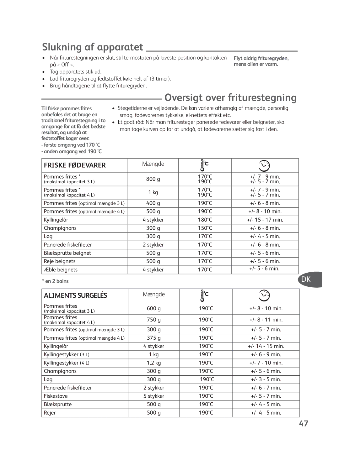 Tefal FR401550, FR401552, FR401515, FR401531 manual Slukning af apparatet, Oversigt over friturestegning, Mængde 