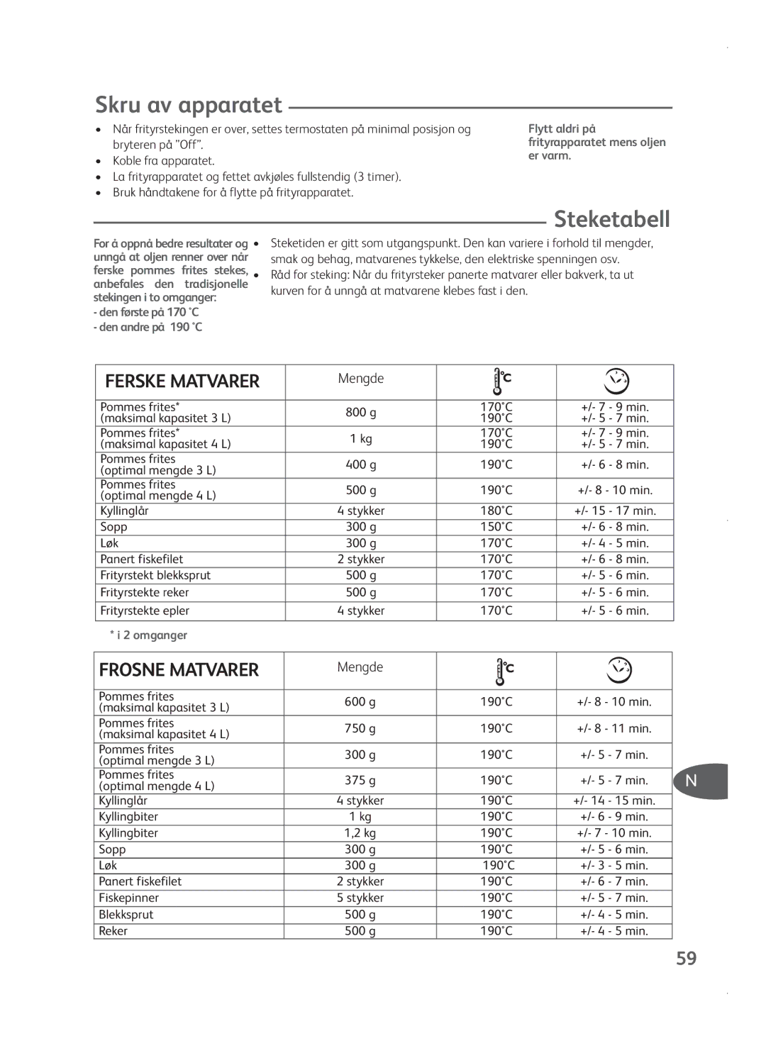 Tefal FR401550, FR401552, FR401515, FR401531 manual Skru av apparatet, Steketabell, Mengde 