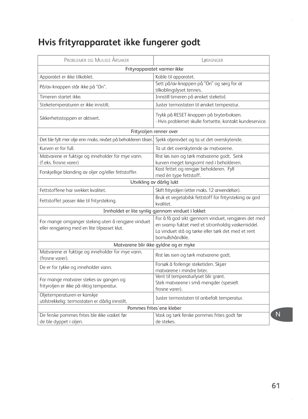 Tefal FR401531, FR401552, FR401550, FR401515 manual Hvis frityrapparatet ikke fungerer godt, Kvalitet 