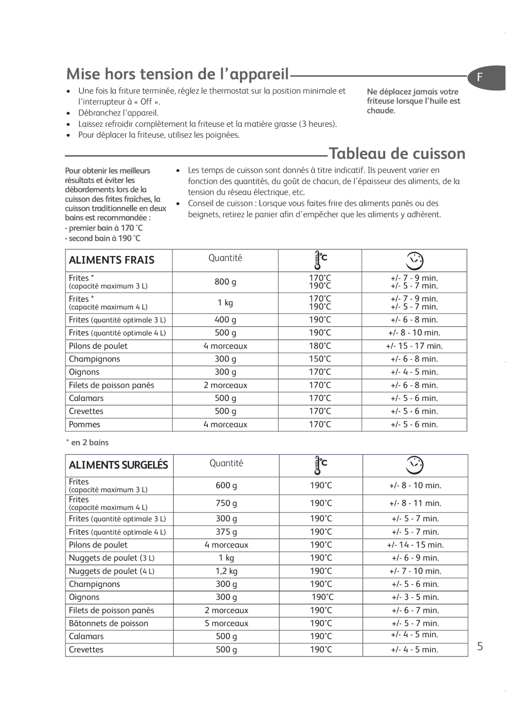 Tefal FR401531, FR401552, FR401550, FR401515 manual Mise hors tension de l’appareil, Tableau de cuisson, Quantité 