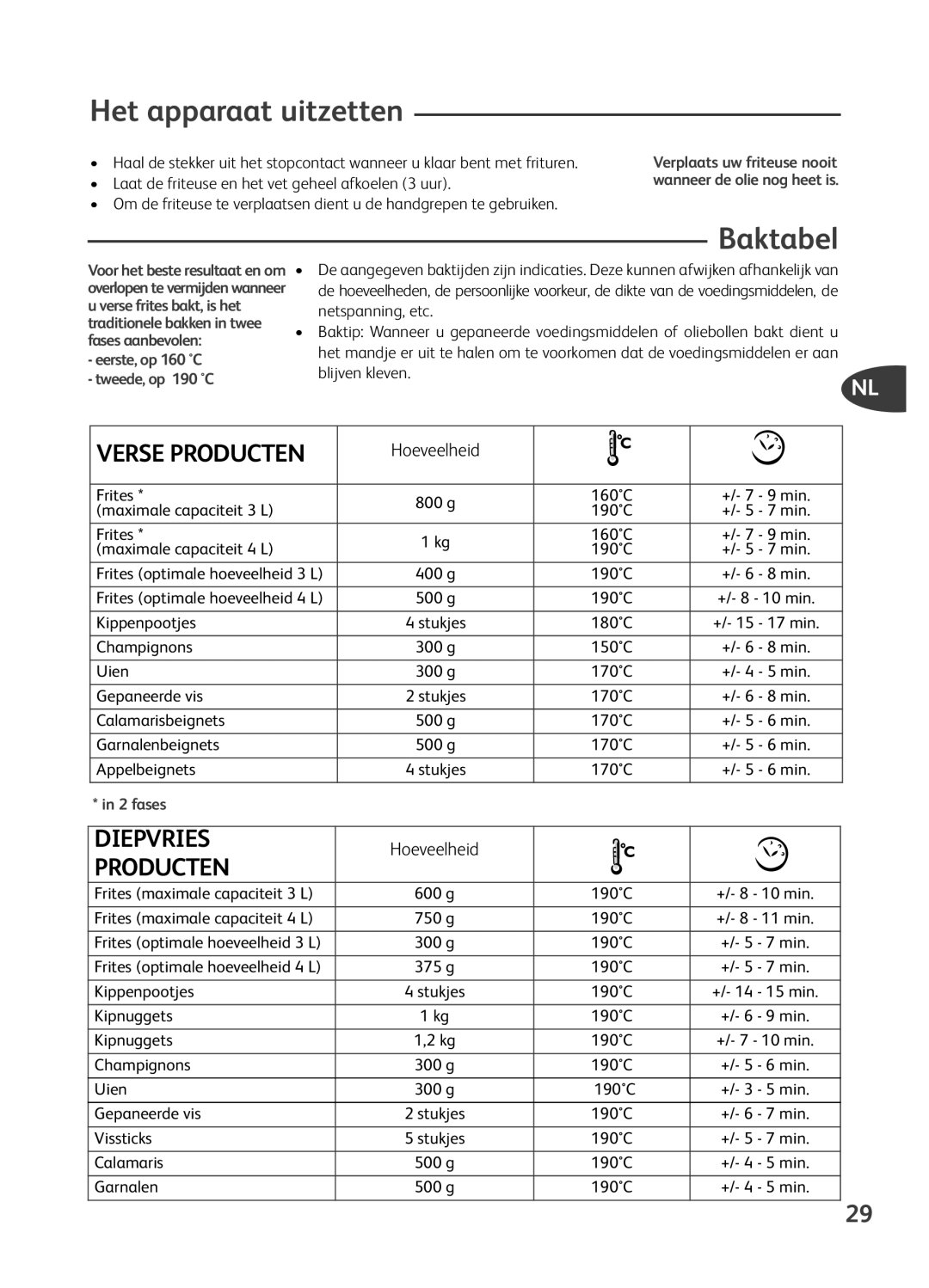 Tefal FR401615, FR401650, FR401652, FR401670, FR401616 manual Het apparaat uitzetten, Baktabel, Hoeveelheid 