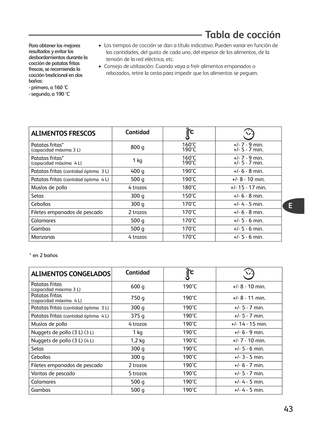 Tefal FR401616, FR401650, FR401652, FR401670, FR401615 manual Tabla de cocción 