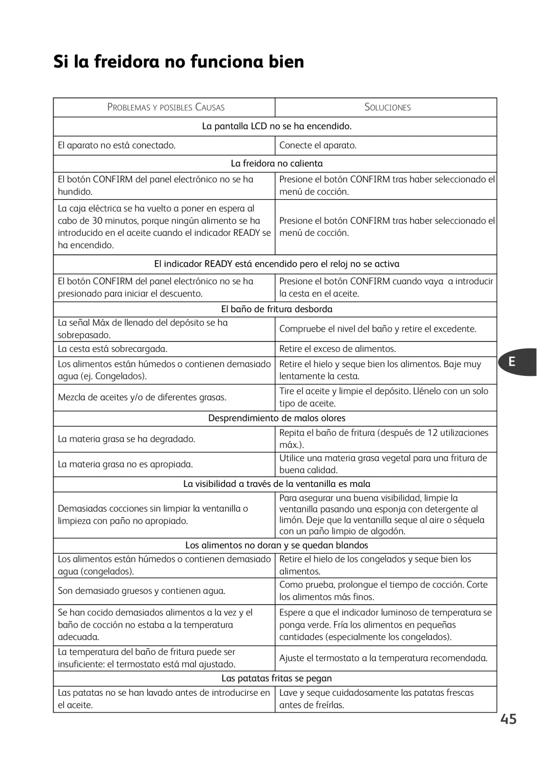 Tefal FR401650, FR401652, FR401670, FR401616, FR401615 manual Si la freidora no funciona bien 