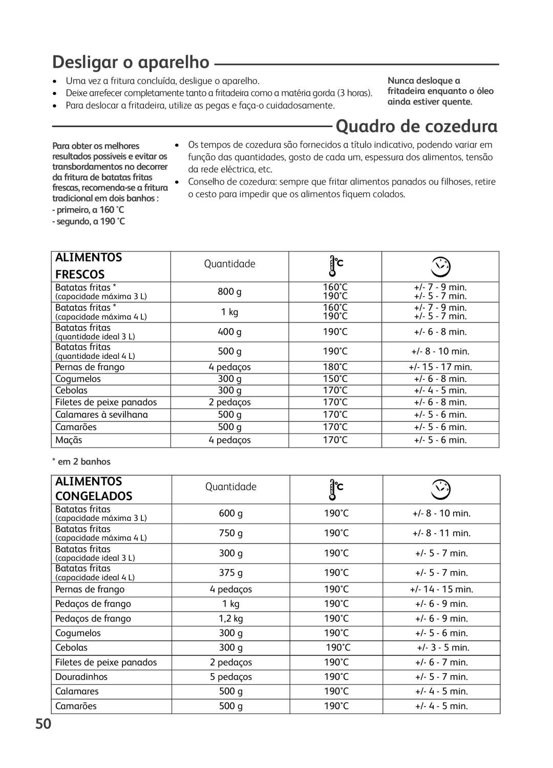 Tefal FR401650, FR401652, FR401670, FR401616, FR401615 manual Desligar o aparelho, Quadro de cozedura, Quantidade 