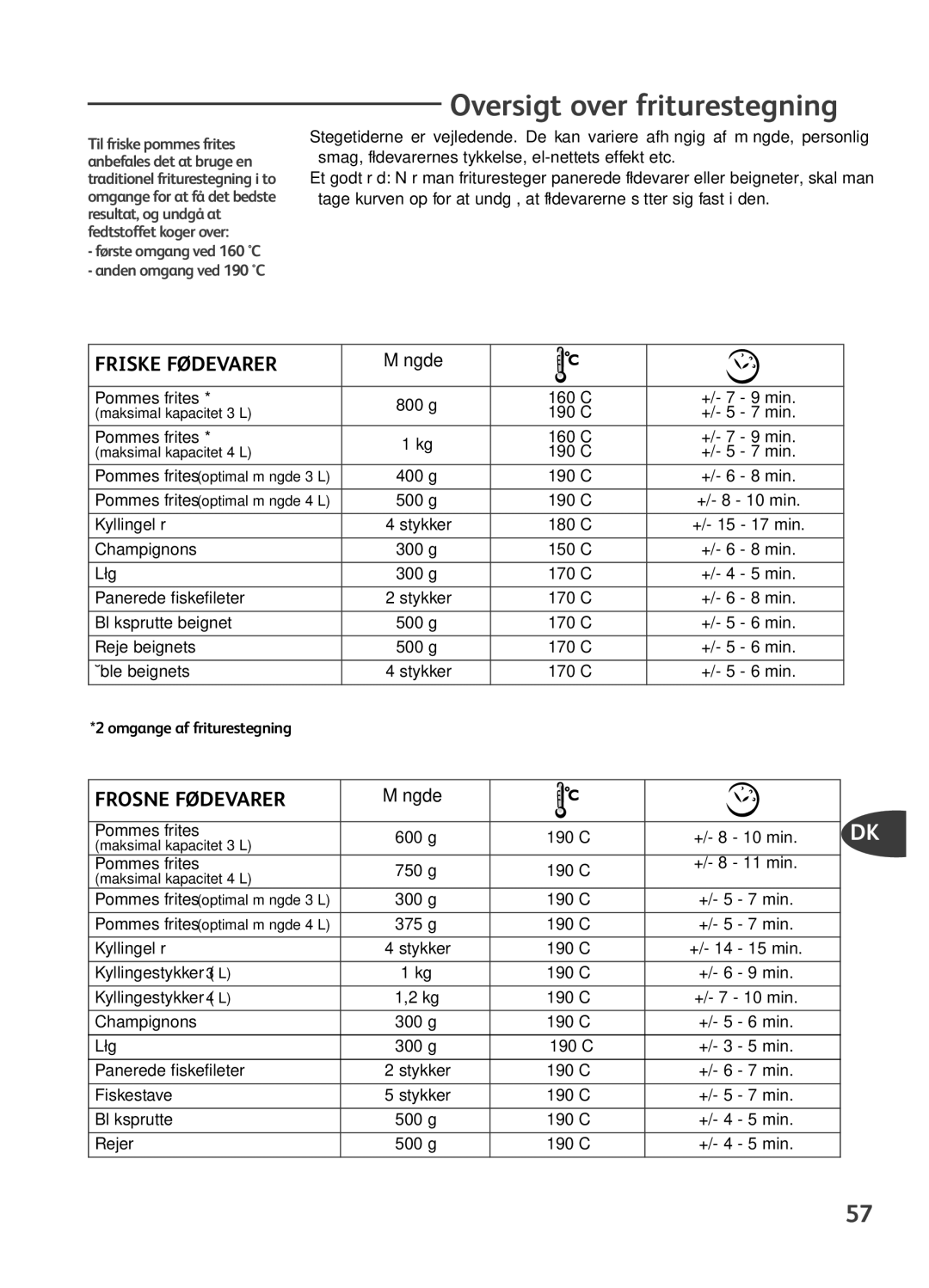 Tefal FR401670, FR401650, FR401652, FR401616, FR401615 manual Oversigt over friturestegning, Mængde 