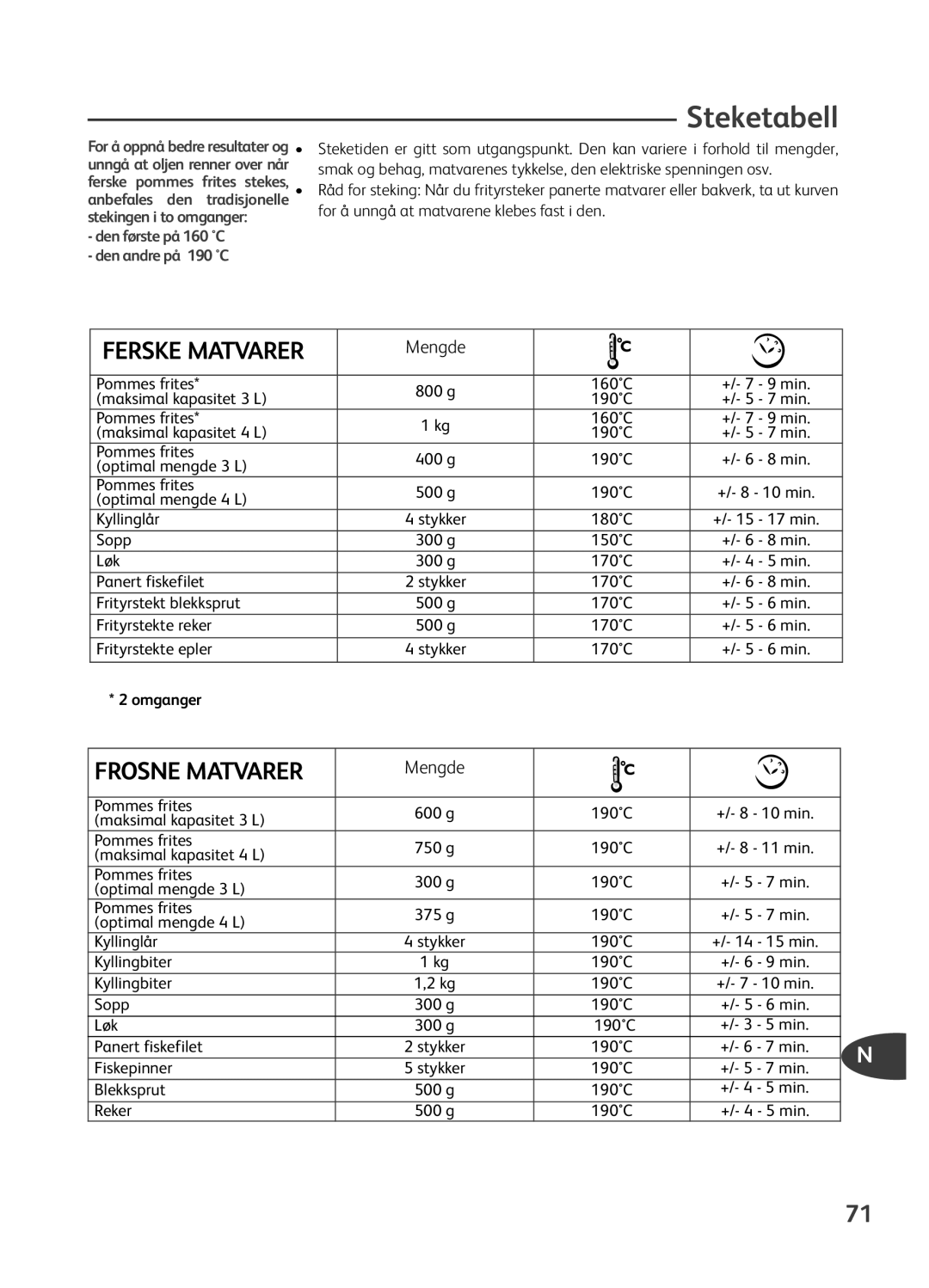 Tefal FR401652, FR401650, FR401670, FR401616, FR401615 manual Steketabell, Mengde 