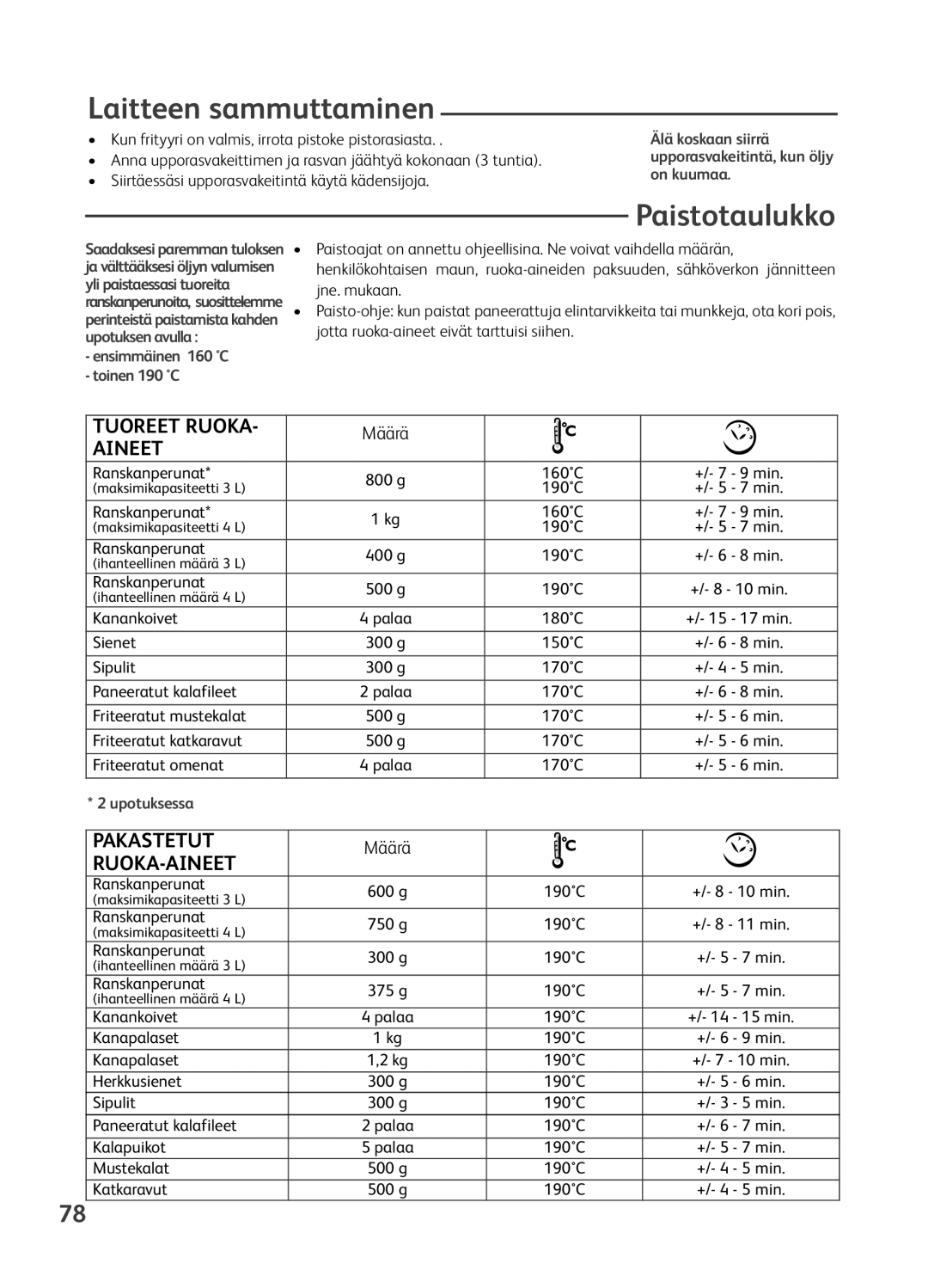 Tefal FR401616, FR401650, FR401652, FR401670, FR401615 manual Laitteen sammuttaminen, Paistotaulukko, Määrä 