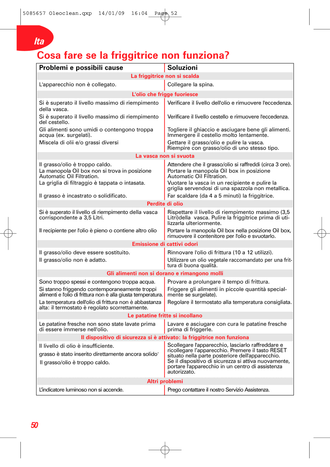 Tefal FR701330+, FR701350+, FR701370 Cosa fare se la friggitrice non funziona?, Problemi e possibili cause Soluzioni 