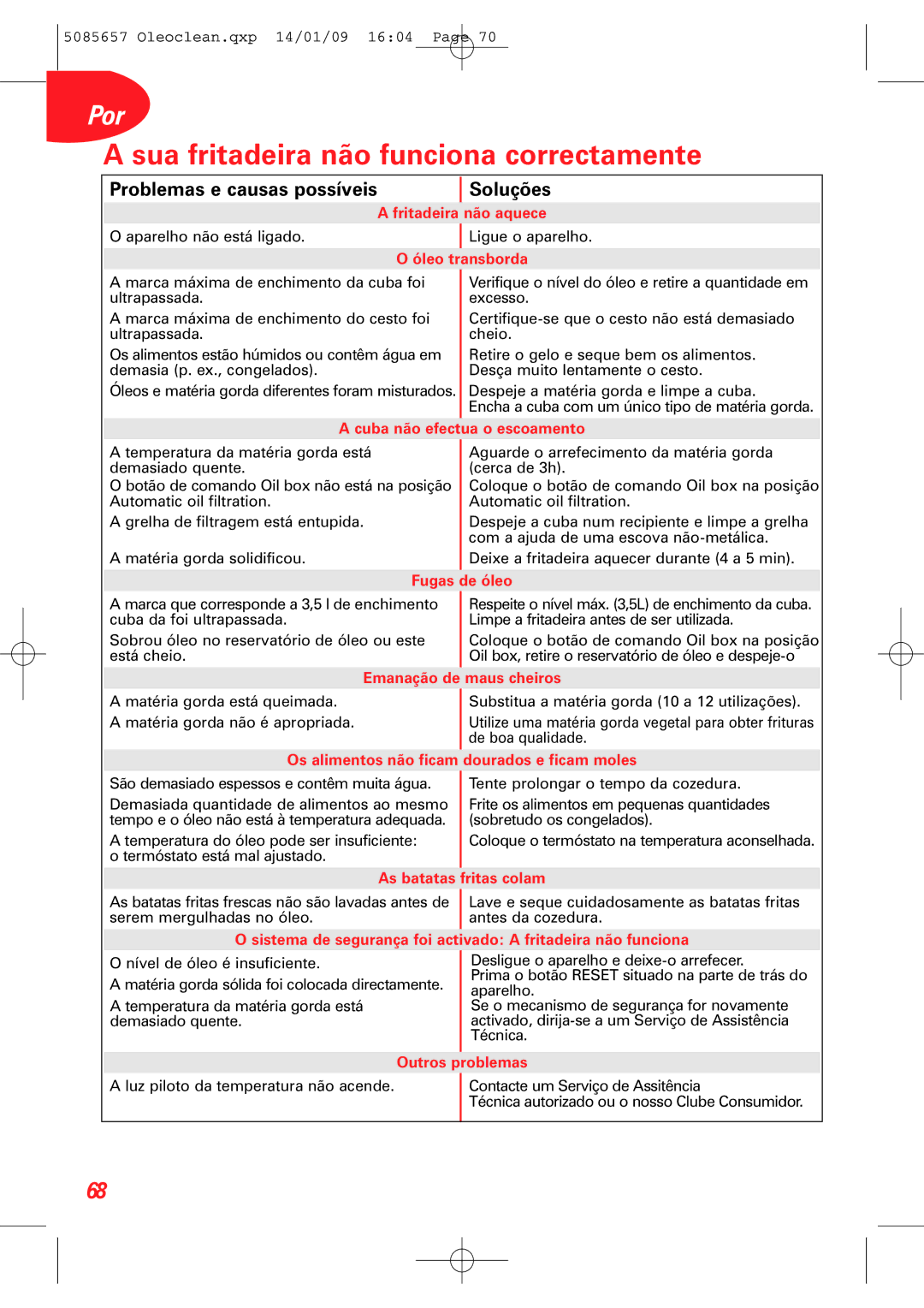 Tefal FR701350+, FR701330+, FR701370 manual Sua fritadeira não funciona correctamente, Problemas e causas possíveis Soluções 