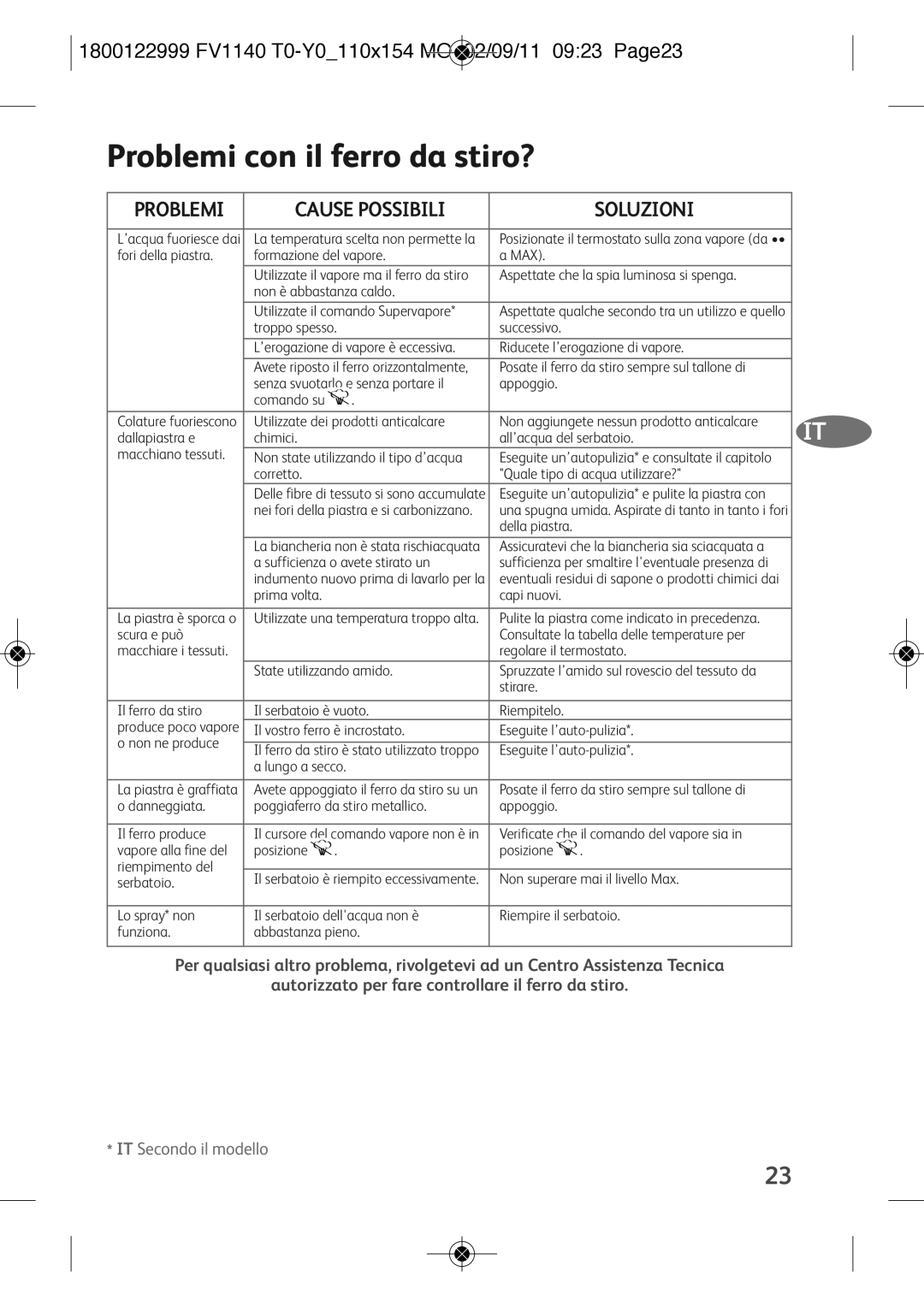 Tefal FV1140Y0, FV1140T0 manual Problemi con il ferro da stiro? 