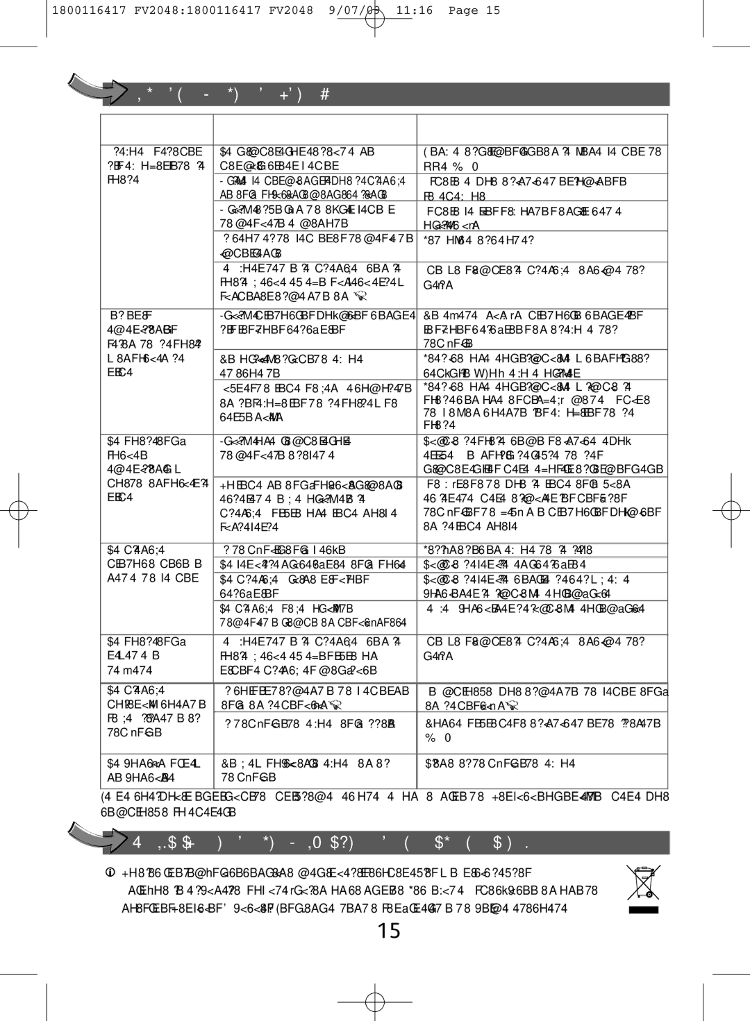 Tefal FV2048G0, FV2048E0 manual Problemas con la plancha, ¡Participe en la conservación del medio ambiente 