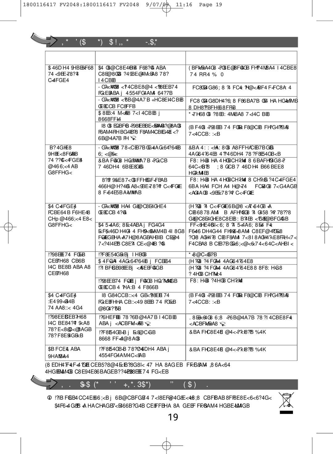 Tefal FV2048G0, FV2048E0 manual Problemi con il ferro da stiro, Partecipiamo alla protezione dell’ambiente 