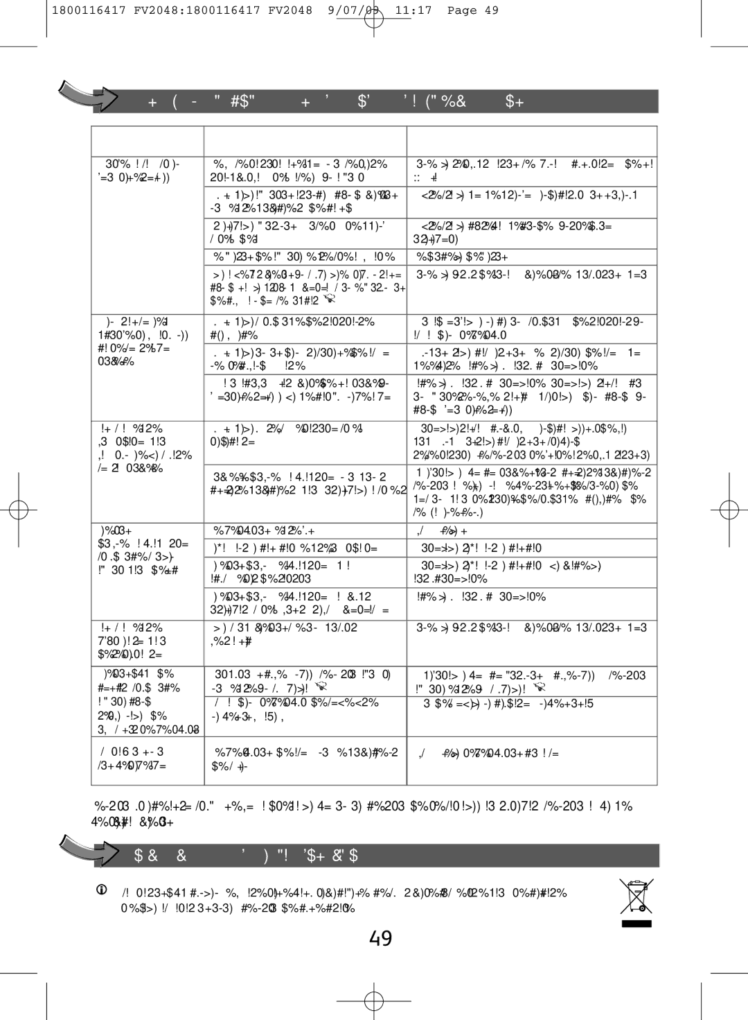 Tefal FV2048G0, FV2048E0 manual Dacă aveţi o problemă cu fierul dumneavoastră, Probleme Cauze Posibile 