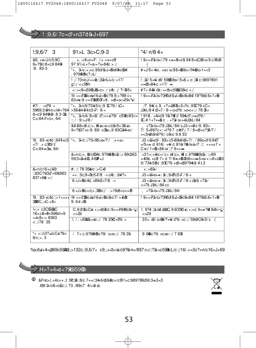 Tefal FV2048G0, FV2048E0 manual Problem s vašim glačalom, Problemi Mogući uzroci Rješenja 