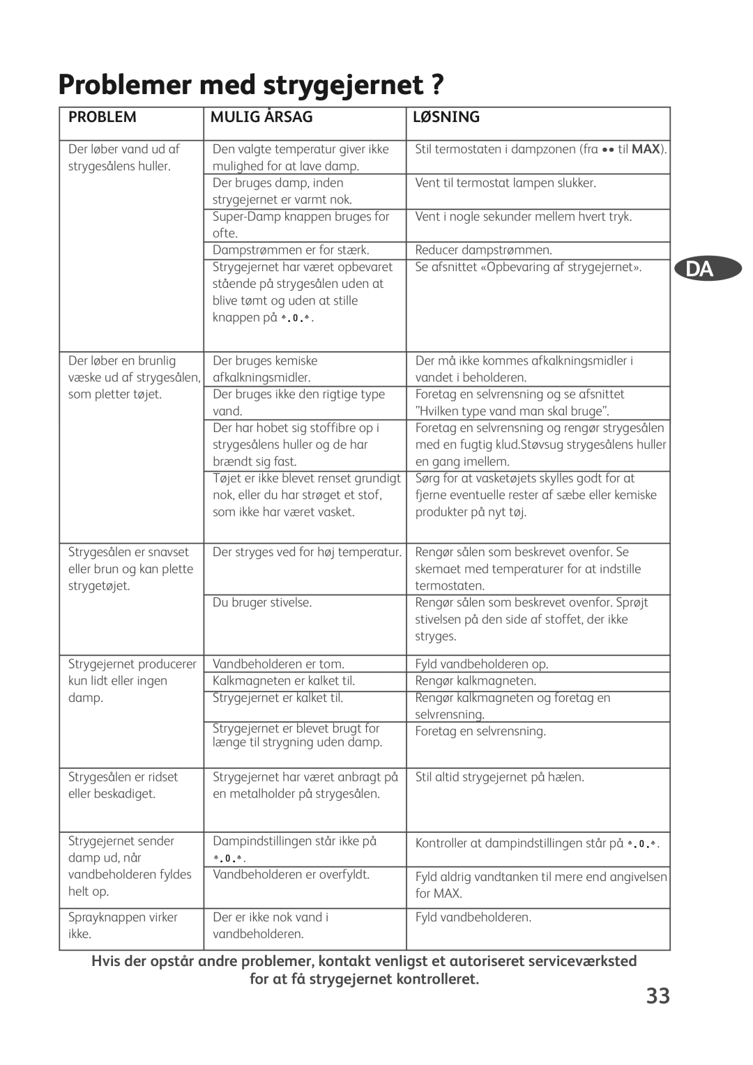 Tefal FV4368C0, FV4368M0, FV4368J0, FV4368E0 manual Problemer med strygejernet ? 