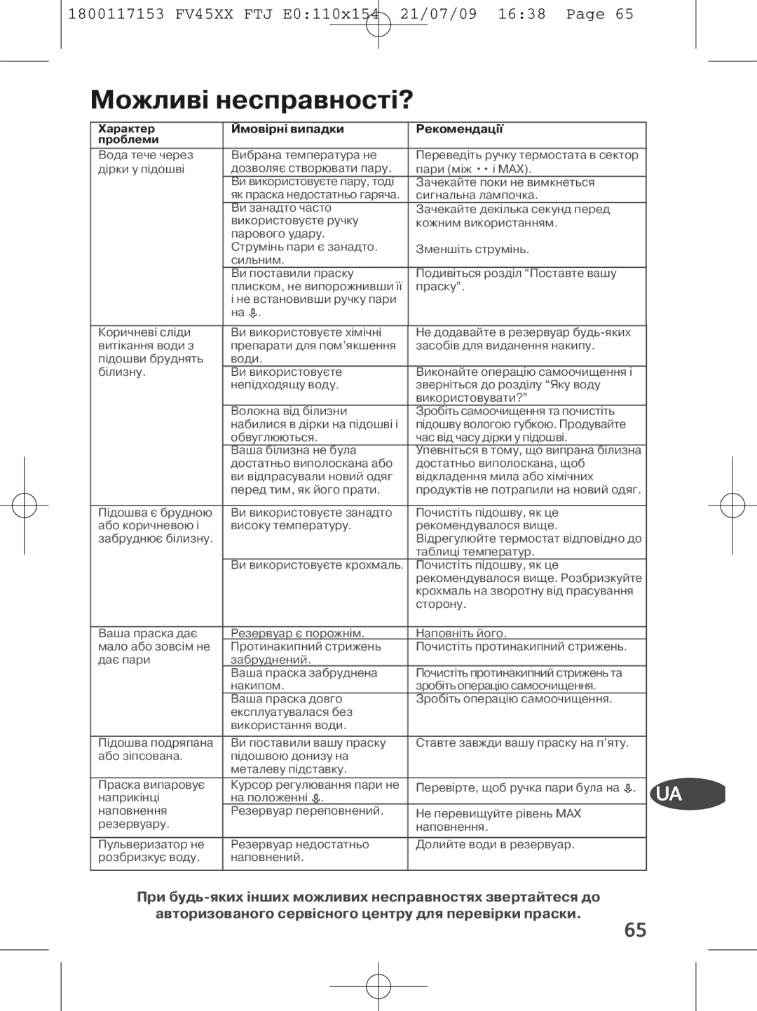 Tefal FV4550M0, FV4550J0, FV4550L0, FV4550K0, FV4550C0 Можливі несправності?, Характер Ймовiрнi випадки Рекомендацiї Проблеми 