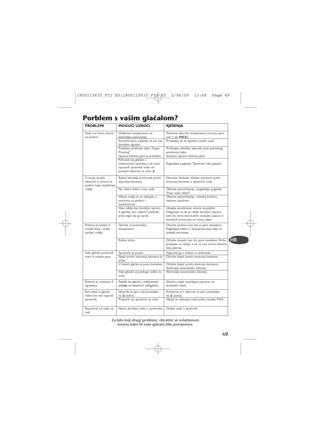 Tefal FV4560C0, FV4560E0 manual Porblem s va‰im glaãalom?, Problemi, Rje·Enja 