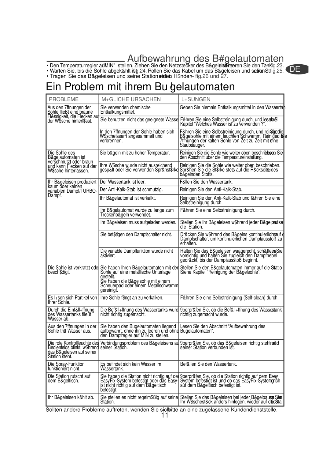 Tefal FV9910C0 Ein Problem mit ihrem Bugelautomaten, Aufbewahrung des Bügelautomaten, Probleme Mögliche Ursachen Lösungen 