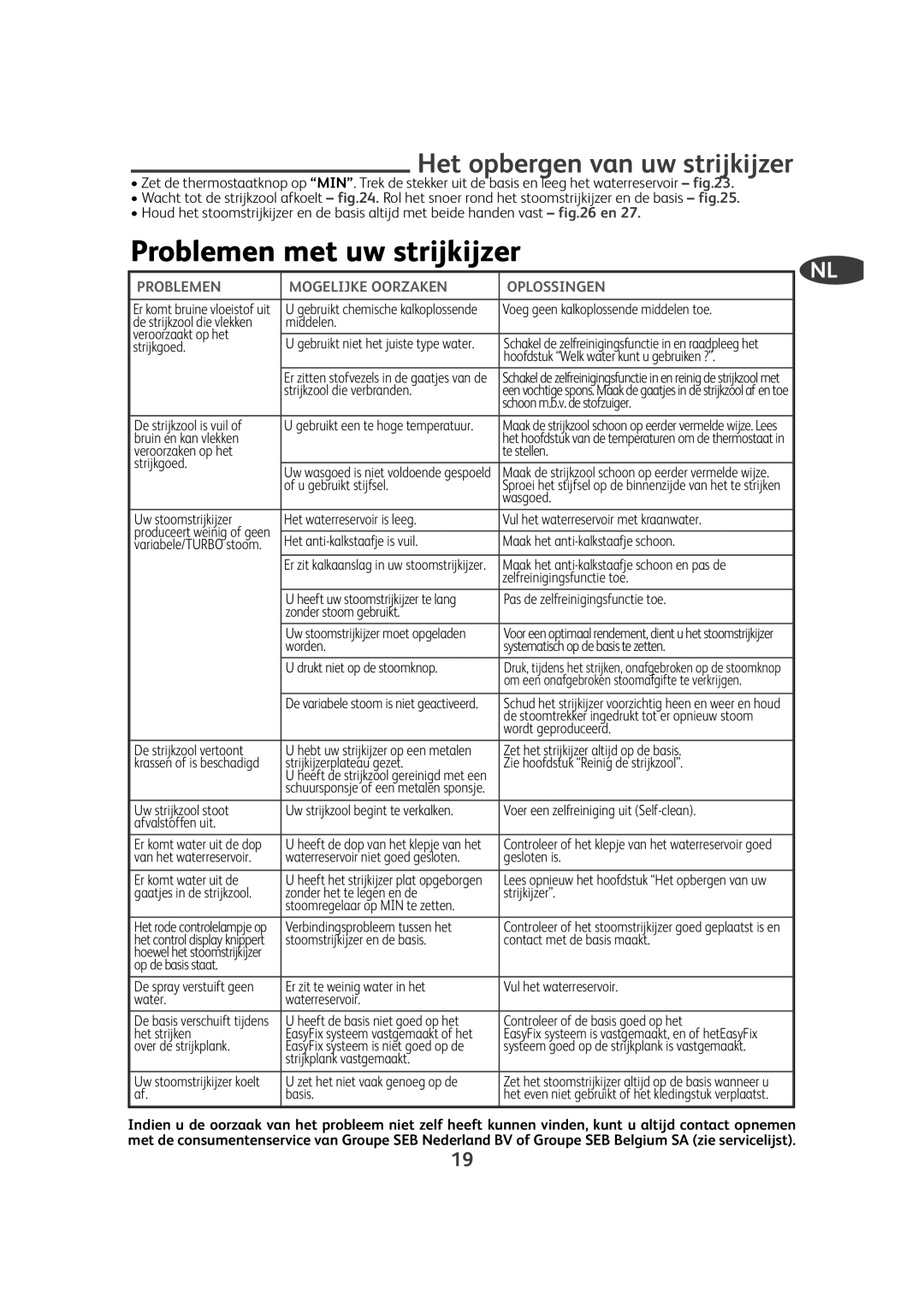 Tefal FV9910C0 Problemen met uw strijkijzer, Het opbergen van uw strijkijzer, Problemen Mogelijke Oorzaken Oplossingen 