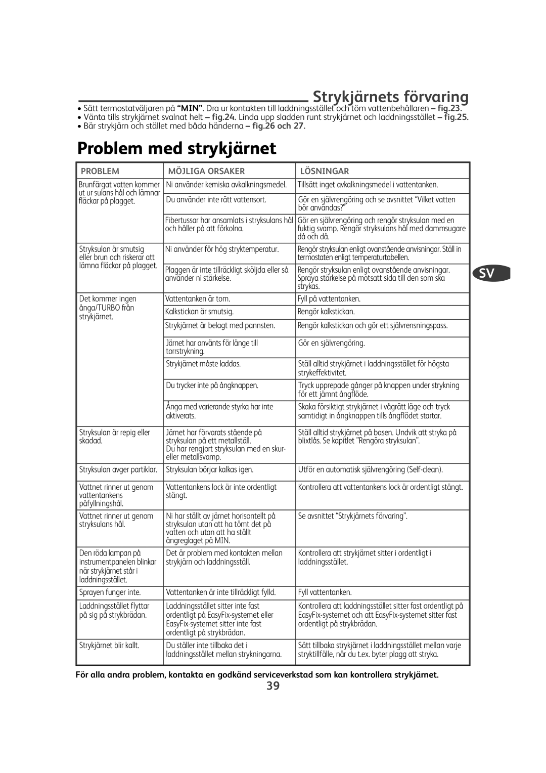 Tefal FV9910C0, FV9910E0 manual Problem med strykjärnet, Strykjärnets förvaring, Problem Möjliga Orsaker Lösningar 