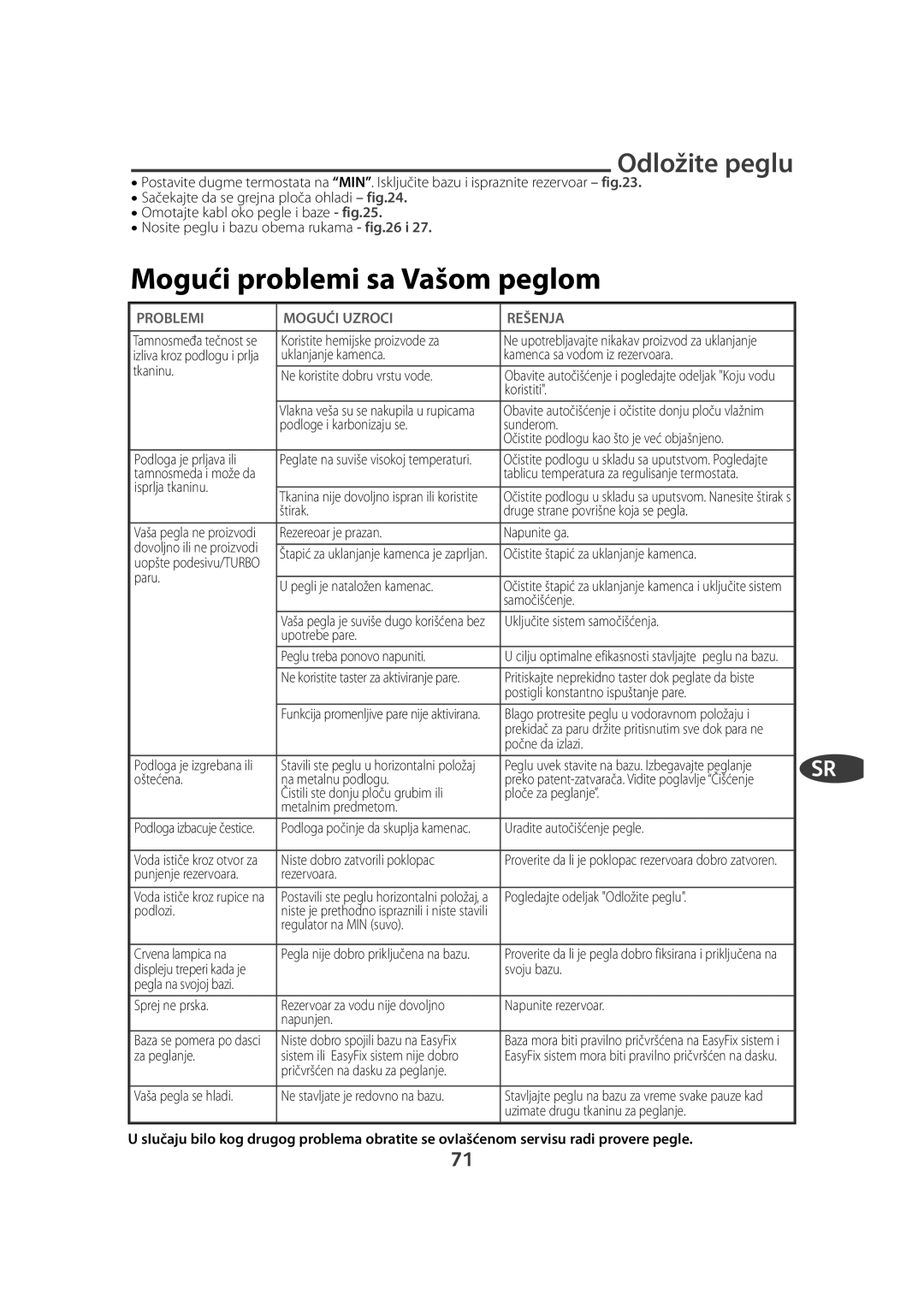 Tefal FV9910C0, FV9910E0 manual Mogući problemi sa Vašom peglom, Odložite peglu, Problemi Mogući Uzroci Rešenja 