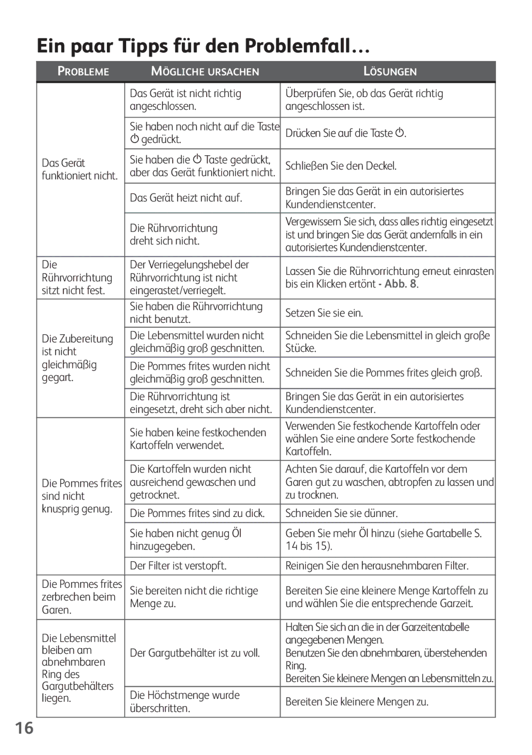 Tefal FZ200040, FZ200016, FZ200067, FZ200015, FZ200020 manual Ein paar Tipps für den Problemfall… 