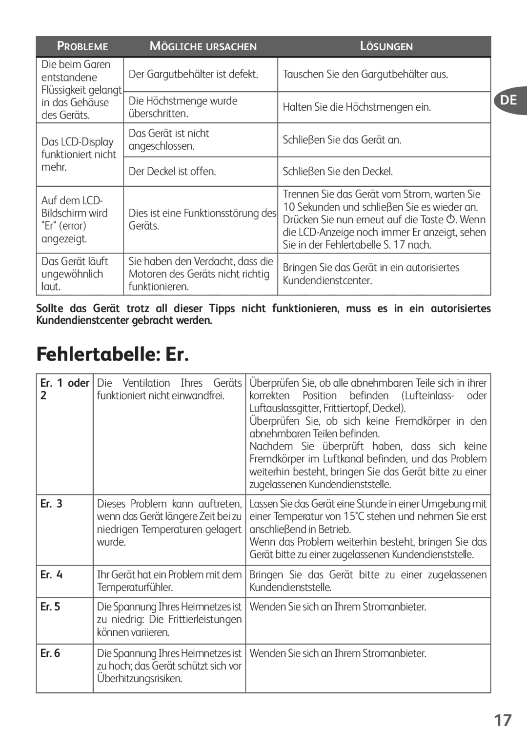 Tefal FZ200067, FZ200016, FZ200040, FZ200015, FZ200020 manual Fehlertabelle Er 