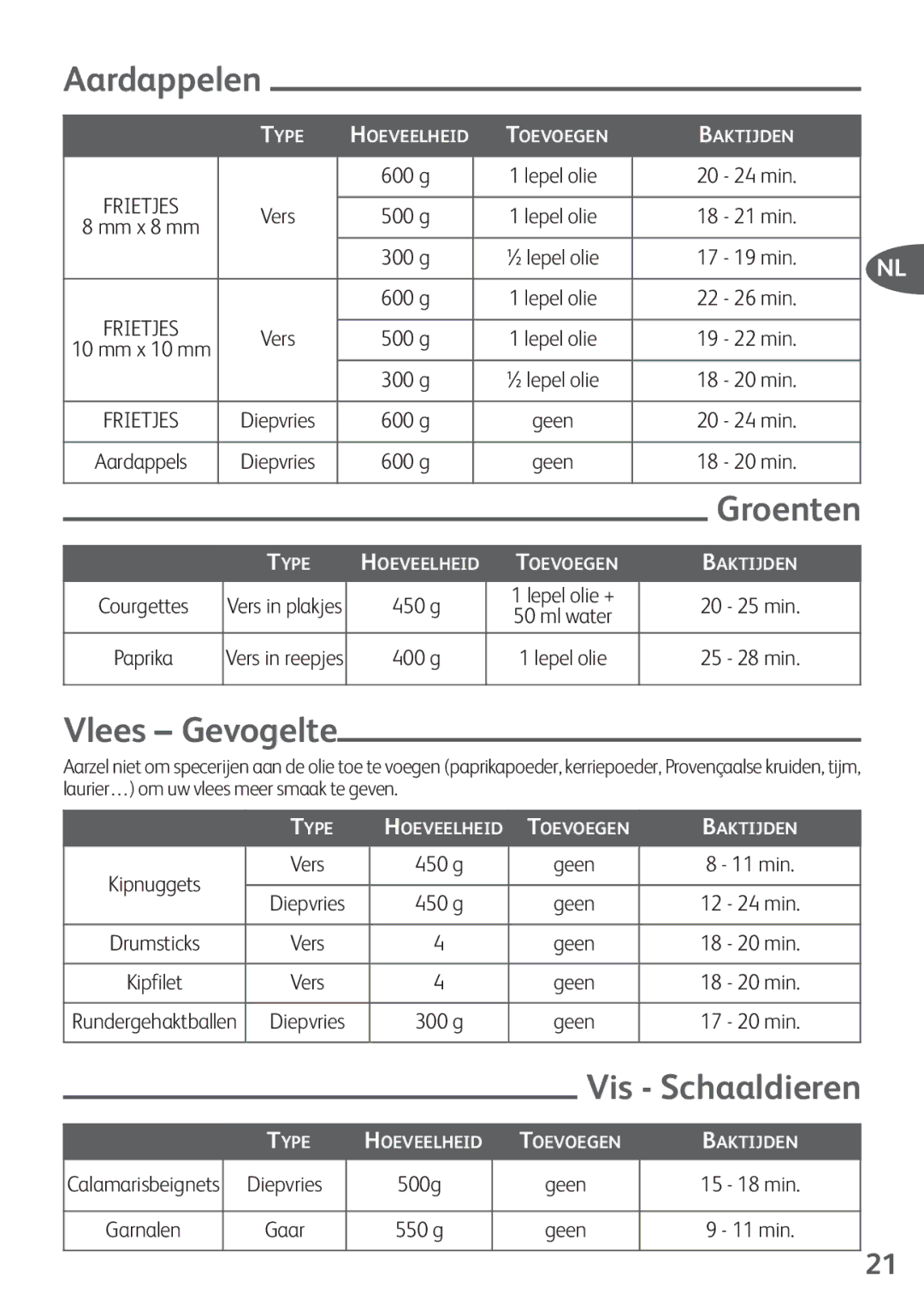 Tefal FZ200040, FZ200016, FZ200067, FZ200015, FZ200020 manual Aardappelen, Groenten, Vlees Gevogelte, Vis Schaaldieren 