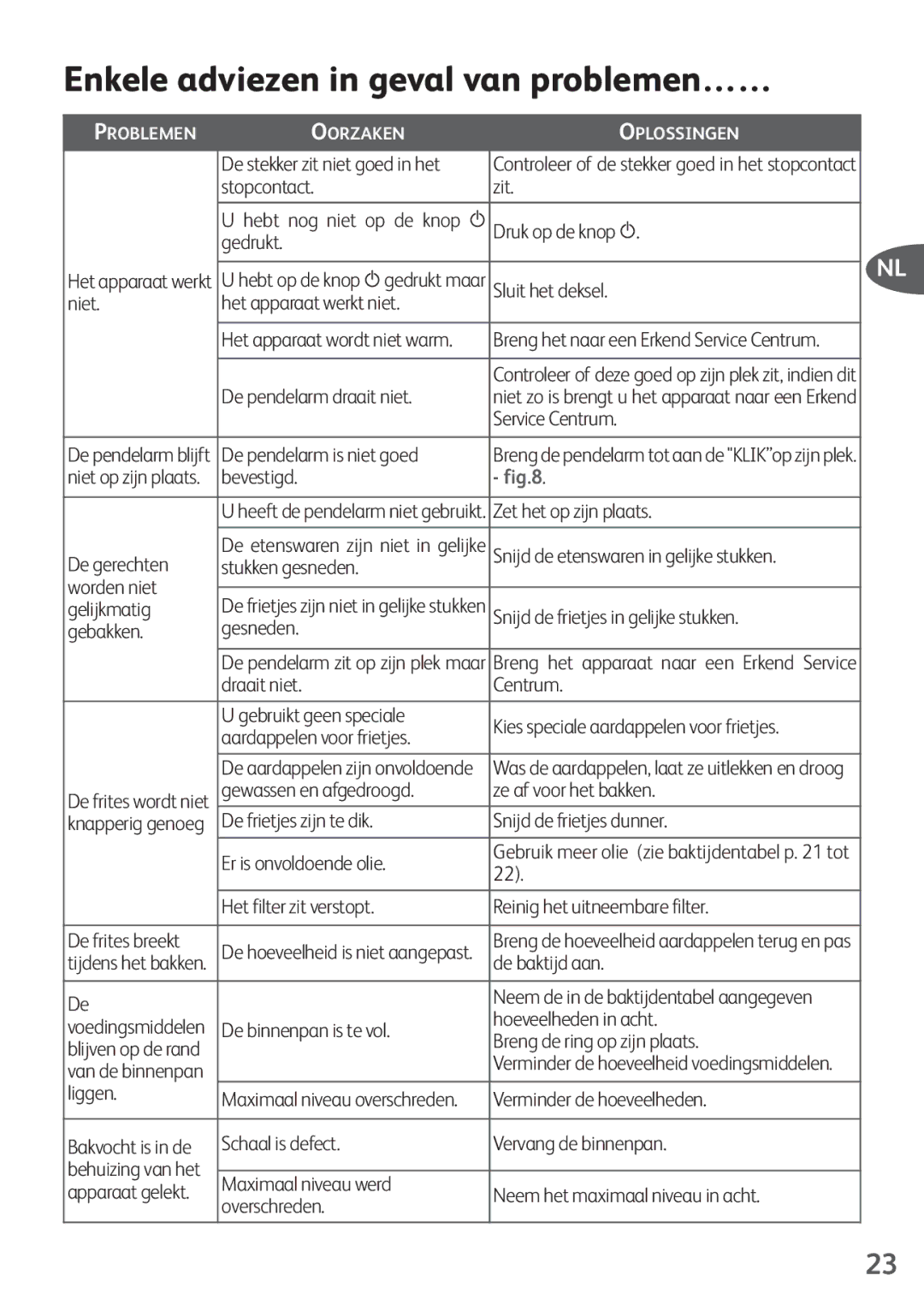 Tefal FZ200015, FZ200016, FZ200040, FZ200067, FZ200020 manual Enkele adviezen in geval van problemen…… 